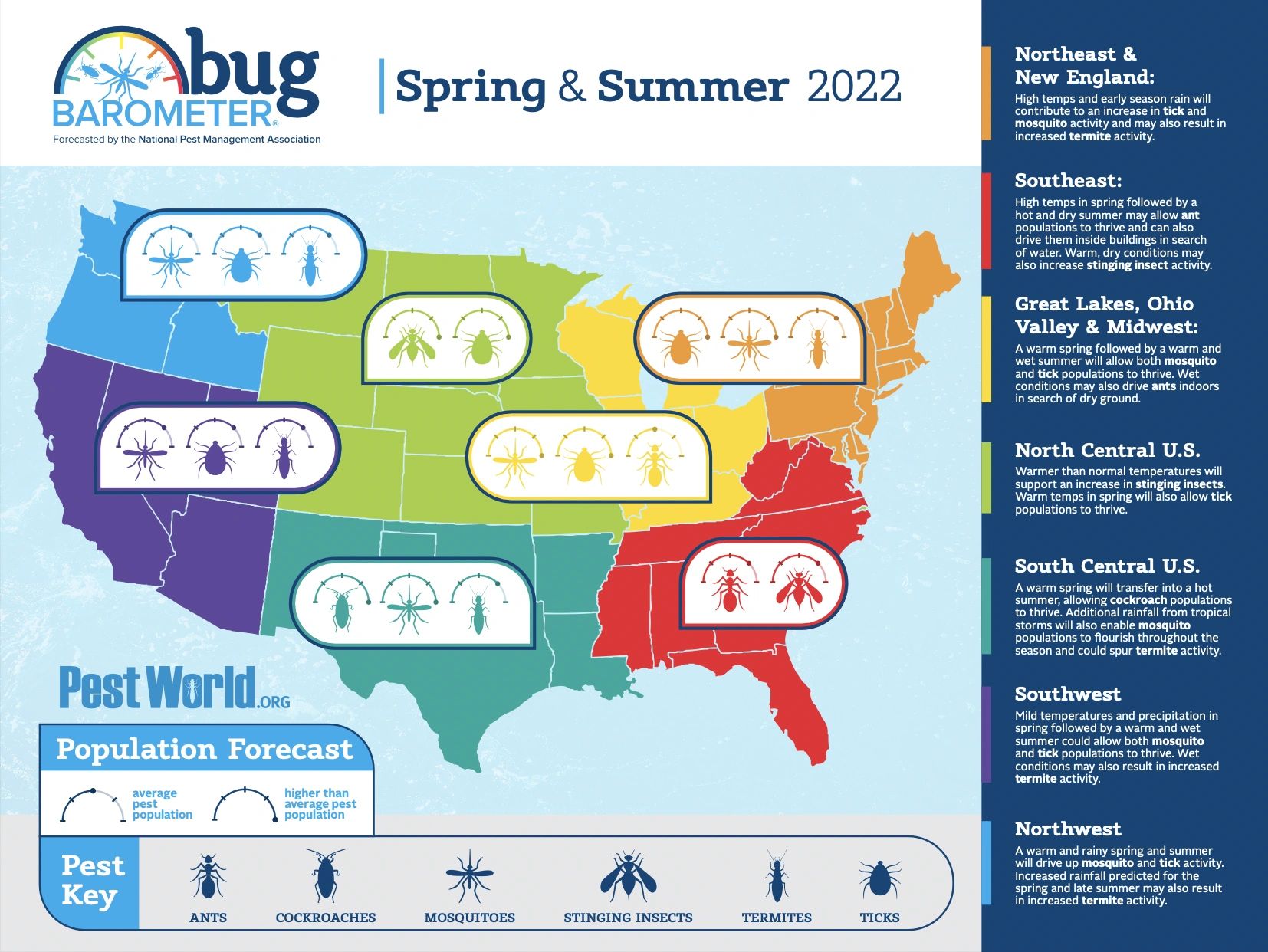 Bug Barometer Spring & Summer 2022.